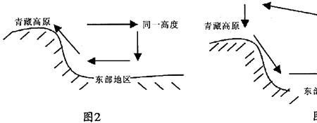 一般辐射带高压控制的区域为