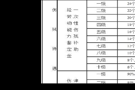 工伤9级伤残赔偿全是保险公司吗