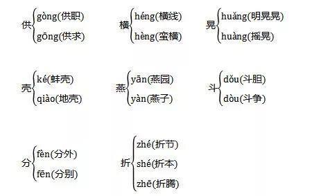 礻+拔的右半边念什么