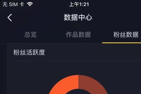 抖音有2万粉丝收入多少