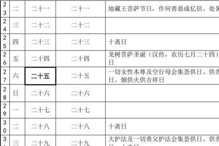 2023年藏历和农历对照表