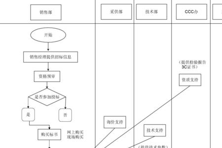 网上买标书是怎样的流程