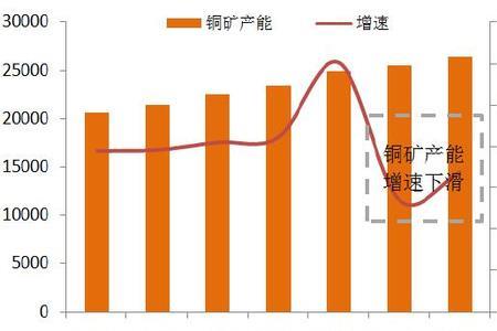 产能释放率是什么意思