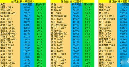 原神平民主c角色排行榜