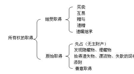 善意第三人和第三人的区别