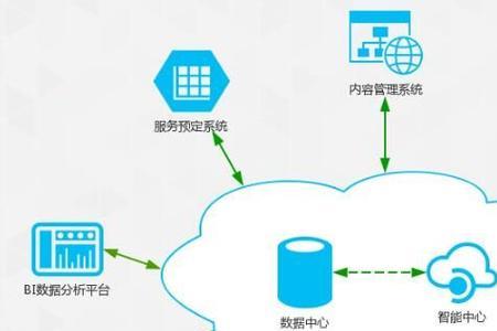 信息技术促进企业从什么向什么