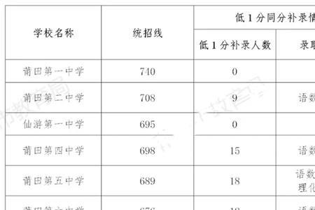 铁中中考录取分数线2021