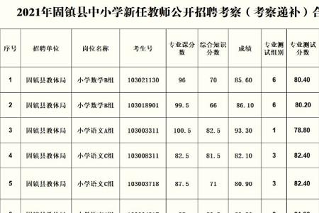 教师招聘为什么选岗前就调档了