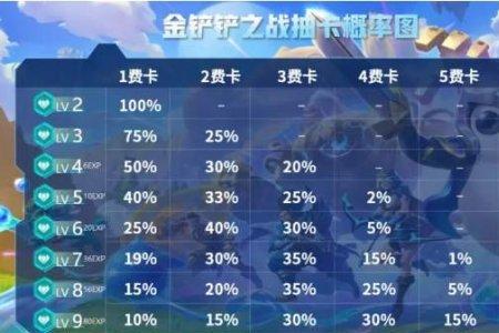 星界龙文章怎么大概率出