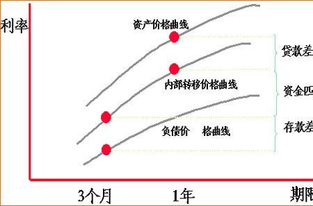 什么是经济链分析法