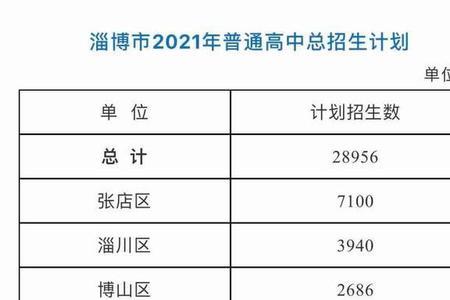 株洲2021年初中升高中录取率