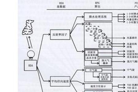 rda和rdb是什么意思