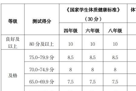 体测是一年一次还是一学期一次