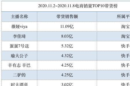 快手短视频带货靠谱吗