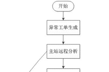 闭环接转和转接的区别