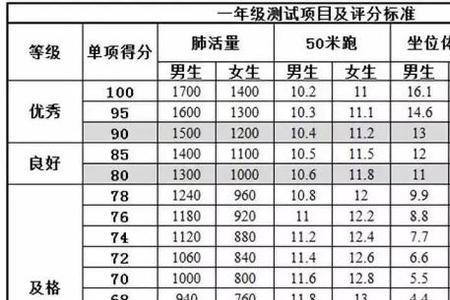 大学体测肺活量可以重复测几次