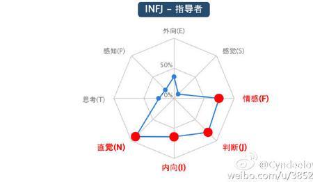 偏执型人格缺陷的十种表现