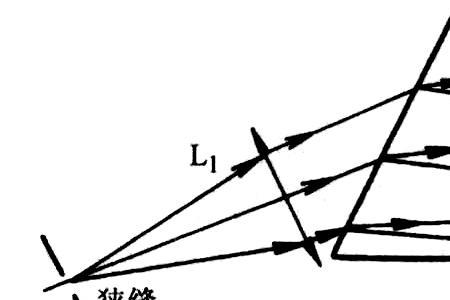 棱镜的词义