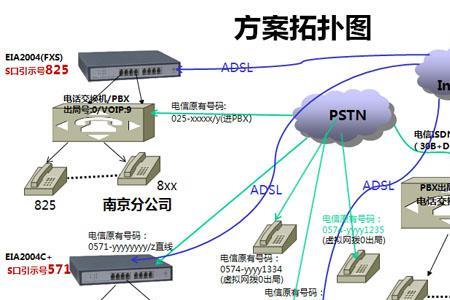 mesh组网可以通过交换机吗