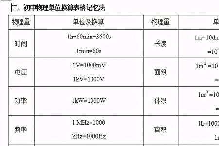 单位售价是什么意思