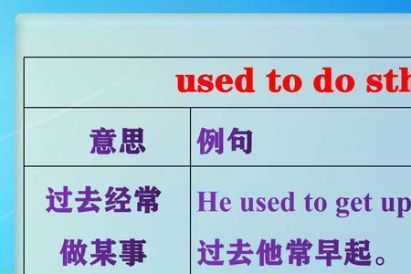 used to be后面加什么词