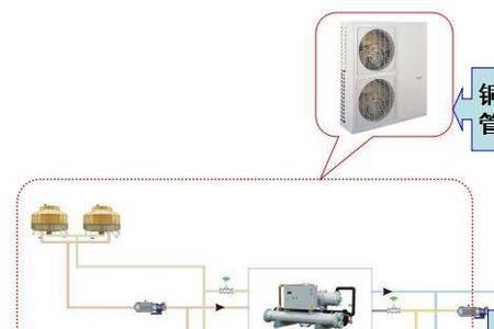 冷冻水循环系统由哪些设备组成