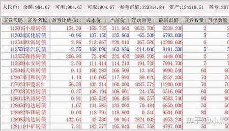 起始资金什么意思