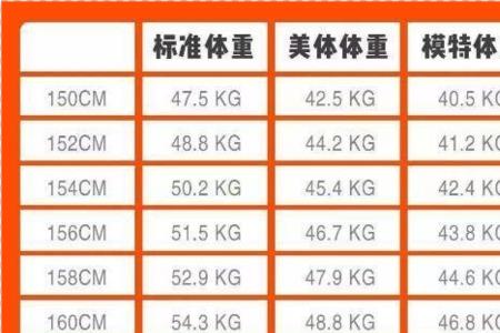 170模特女生标准体重