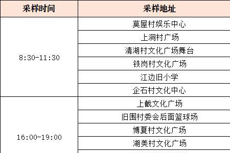 深圳三天三检是什么意思