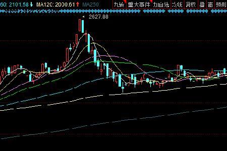 跌破是指涨还是跌