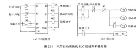 plc点动连动为什么不能点动