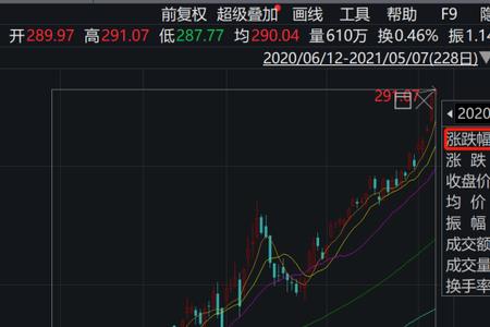 纳指和纳斯达克的区别