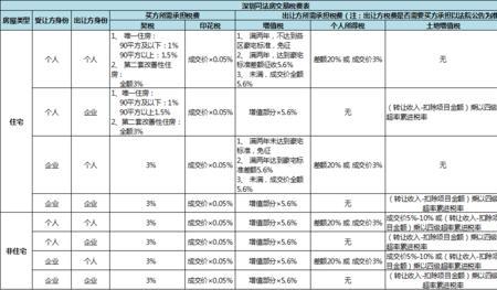 法拍房如何缴款到指定账户