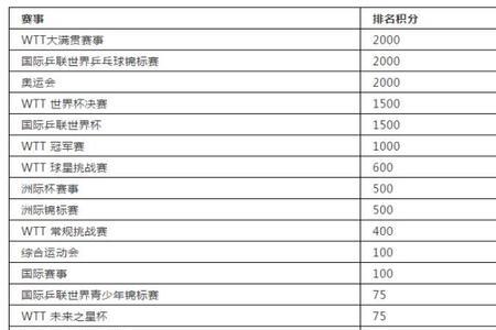 大满贯冠军排名