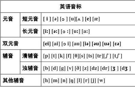 la:f音标的单词有哪些