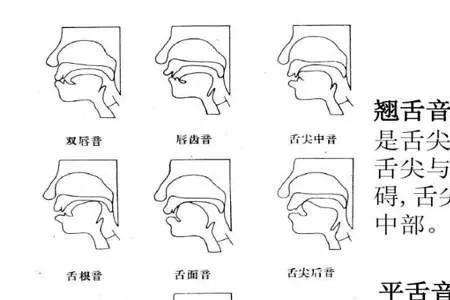 唐宋发音是翘舌音吗