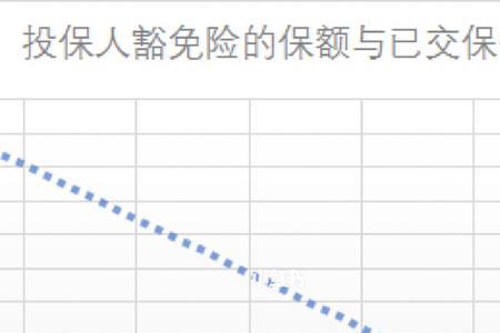 豁免和赦免的区别