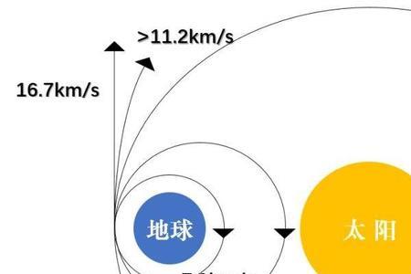 地核的引力是多少