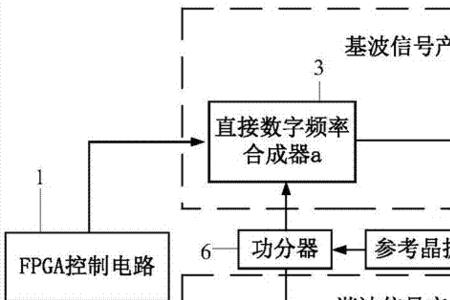 频率失真物理意义