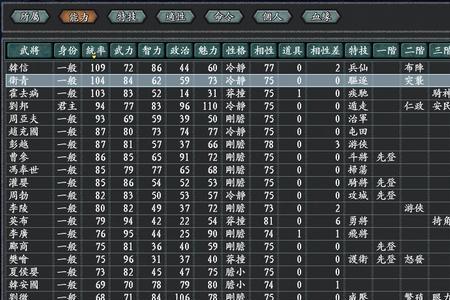 三国志11侠骨留香势力排行