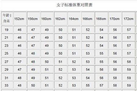 零号身高就是成人身高吗