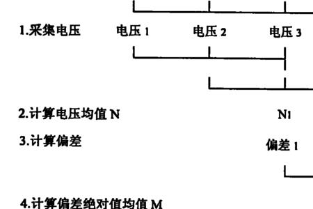 蒸汽机e1故障