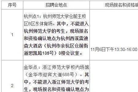 音乐教师资格证报考条件