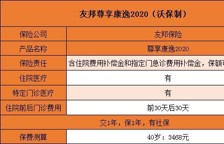 友邦保险交19年可以保终身吗