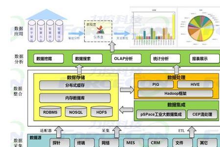 自控体系是什么意思