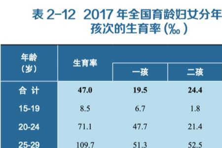 我国有多少种性别