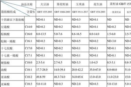 酸油比定义