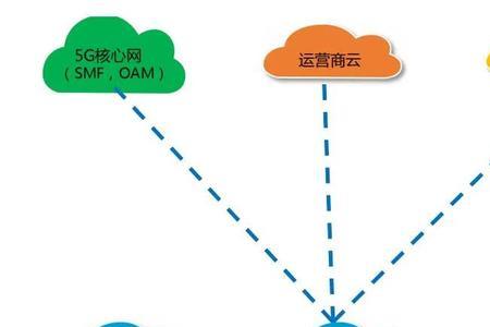 新网络四大特征