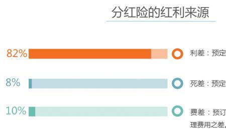 分红和红利区别