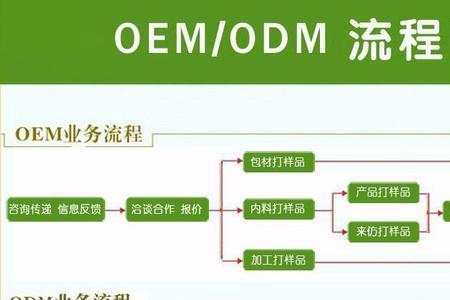 oem是什么意思啊网络用语